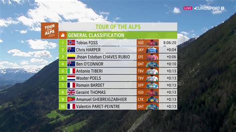 Tour Of The Alps Le R Sum Vid O De La Me Tape Velo Club