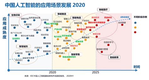 中国ai算力占全球三成：idc 最新报告解读，算力仍是ai发展最强推力 591资讯