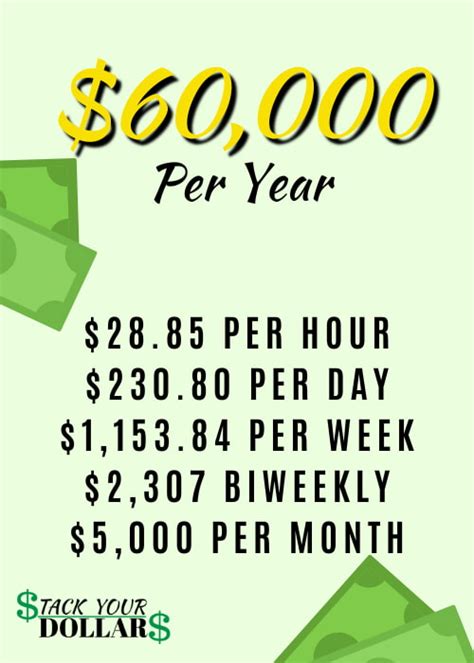 60000 A Year Is How Much An Hour And Why Its Great Stack Your Dollars