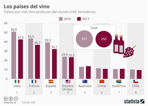 Imagen Del Día Los Mayores Productores De Vino En El Mundo — Idealista