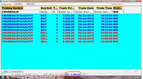 9 7 2018 Rs 2400 Profit In Crudeoil Mini SAGA CONTRA TRADING