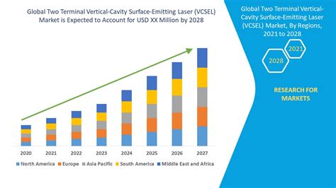 Two Terminal Vertical Cavity Surface Emitting Laser Vcsel Market