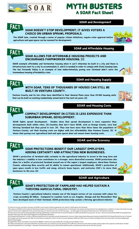 Myth Buster Fact Sheet | SOAR