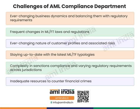 Unraveling The Key Roles And Responsibilities Of The Aml Compliance