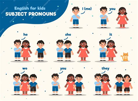 Pronomes Sujeitos Em Ingles - 5