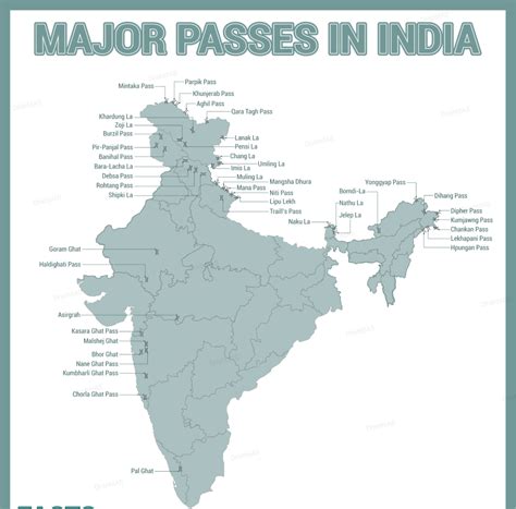 Important Mountain Passes In India And Himalayas Target Upsc