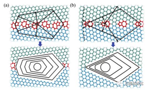 韩国基础科学研究院多维碳材料中心feng Ding课题组 液态铜面上生长和选择性蚀刻孪晶石墨烯 陕西省石墨烯联合实验室