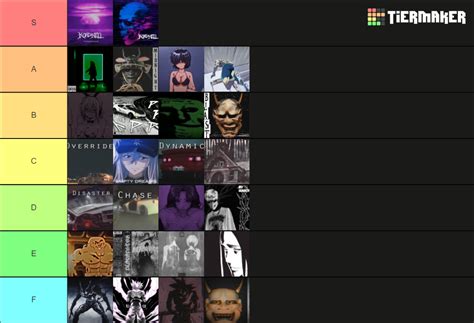 Phonk Bogdan Tier List Community Rankings Tiermaker