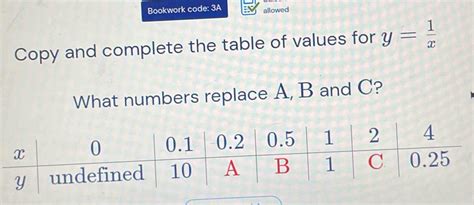 Solved Bookwork Code A Allowed Copy And Complete The Table Of Values