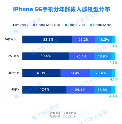 个推大数据2020年5g手机报告：华为以455市占率排名第一