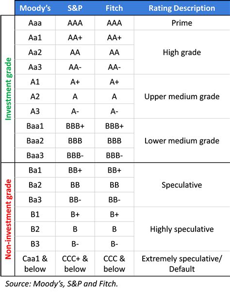 California School Bond Credit Ratings — Keygent LLC - Independent ...