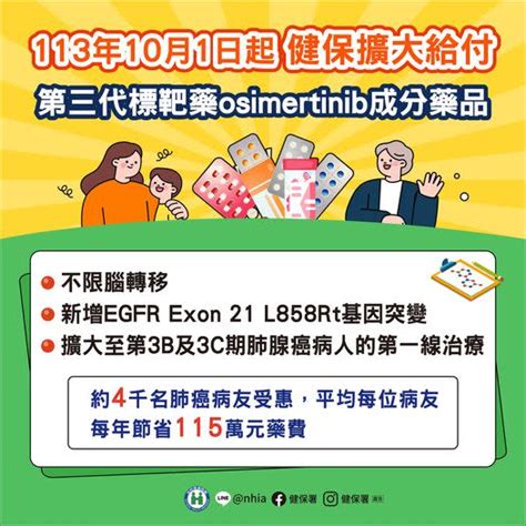 肺癌病友福音！健保擴大給付標靶藥「泰格莎」患者年省115萬