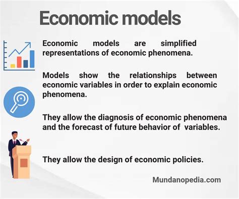 Economic Models Are Most Often Composed Of Diagrams And Equa