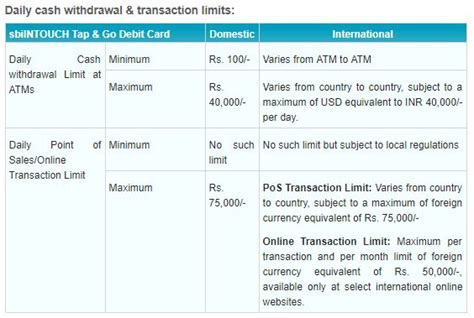 SbiINTOUCH Tap GO Debit Card Features Benefits Services And Other