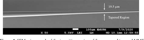 Figure From Highly Sensitive Hydrogen Sensor Based On Palladium