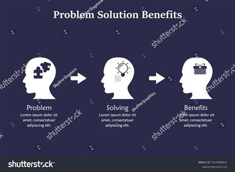 Problem Solution Benefits Icons Description Placeholder Stock Vector