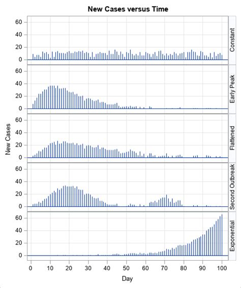 How to read a cumulative frequency graph - The DO Loop