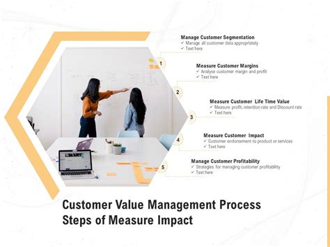 Customer Value Management Process Steps Of Measure Impact Powerpoint Design Template Sample