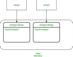 Java String Literals As Constants Or Singletons Geeksforgeeks