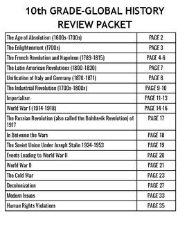 New York State Global History Regents Review Packet By Erin Gardner