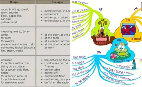 Prepositions Of Time Place And Movement Learn English Grammar Otosection