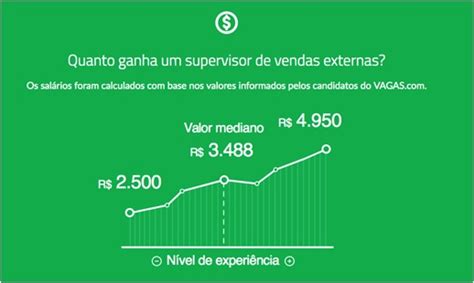 Veja o que faz e quanto ganha um supervisor de vendas externas | Blog ...