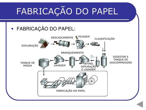 Fabricadepapel