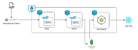 Github Luisarana Taller Grpc Taller Pr Ctico De Grpc Donde Se