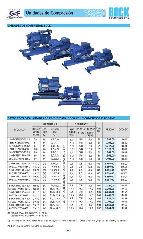 UNIDADES DE COMPRESION GSF By DISTRIBUCIONES CASAMAYOR Issuu