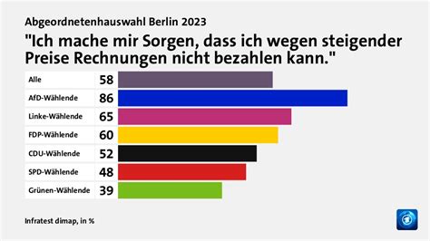 Abgeordnetenhauswahl Berlin 2023