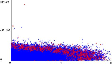 Class Distribution For Loan Count M1 Download Scientific Diagram