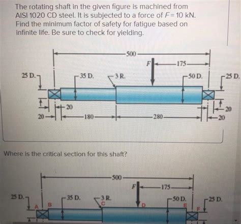 Solved The Rotating Shaft In The Given Figure Is Machined Chegg