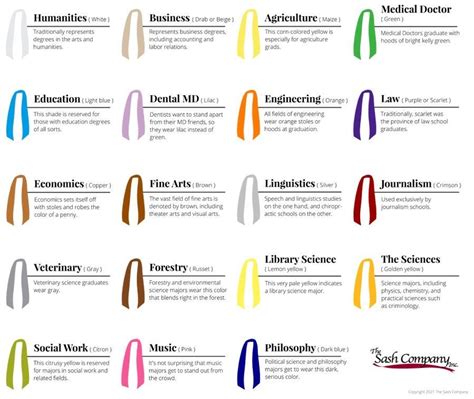 What Do The Color Of Graduation Cords Mean The Meaning Of Color