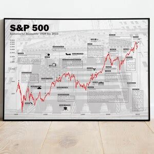 B Rsen Poster S P Historischer Aktien Chart Deutsch Etsy De