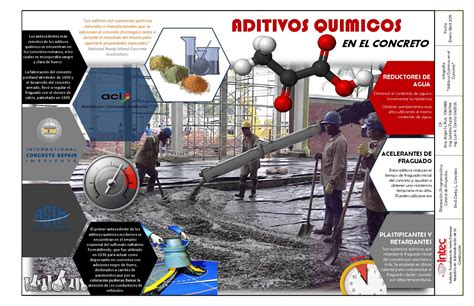 Infograf A Aditivos Qu Micos En El Concreto By Nattiruiz Issuu