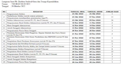 Jadwal Pelaksanaan Seleksi Guru Asn Pppk Tahun 2022