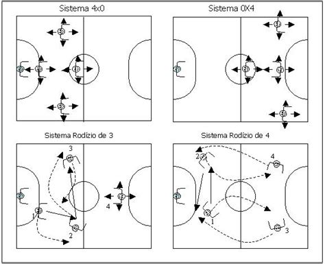 SISTEMAS DE JOGO E TIPOS DE MARCAÇÃO NO FUTSAL Portal do Futsal