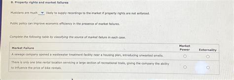 Solved Property Rights And Market FailuresMusicians Are Much Chegg