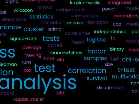 Statistical Analysis using SPSS | Upwork