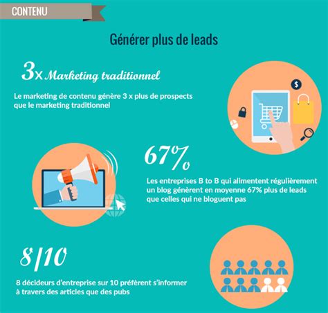 Quelle Différence Entre Inbound Et Outbound Marketing