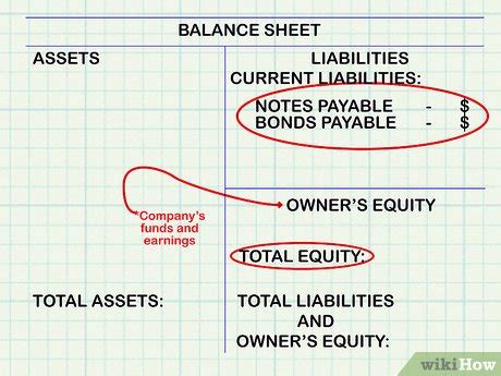 How to Analyze Debt to Equity Ratio: 7 Steps (with Pictures)