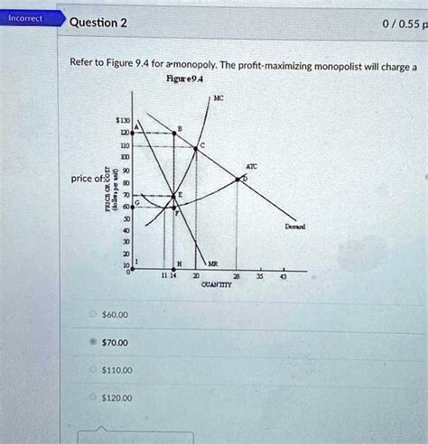 SOLVED Refer To Figure 9 4 For A Monopoly The Profit Maximizing