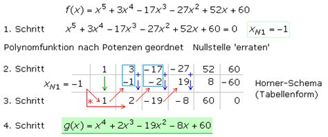 Polynomdivision