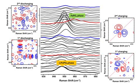 Molecules Free Full Text Investigation Of The Phase Transition