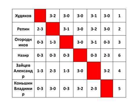 Таблица игр для 3 команд - online presentation