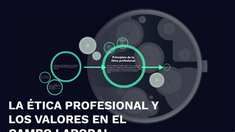 LA ÉTICA PROFESIONAL Y LOS VALORES EN EL CAMPO LABORAL by Yathne Mñuoz