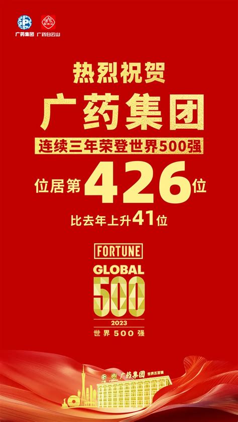 上升41位！广药集团世界500强排名再创新高 广州创赢广药白云山知识产权有限公司