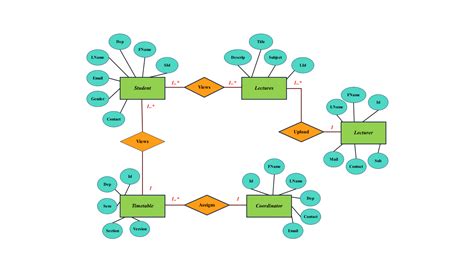 Er Diagram Template For Human Resource Management