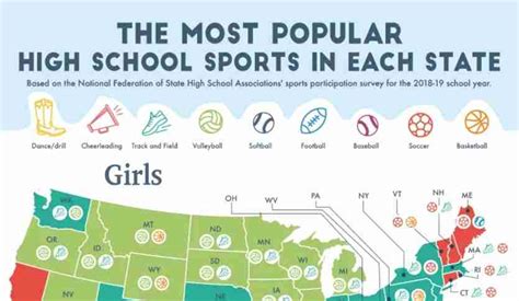 What Are the Most Popular High School Sports in Each State ...