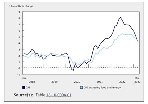 First Light News For Wednesday April Fp Markets